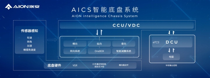 埃安明确表示AEP 3.0已超越特斯拉