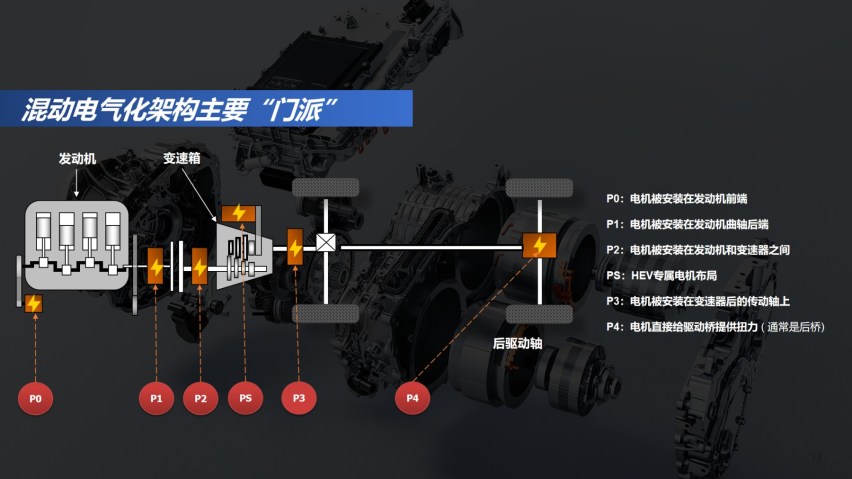 新能源化动作最慢的MPV们，为啥超混更受用户更认？
