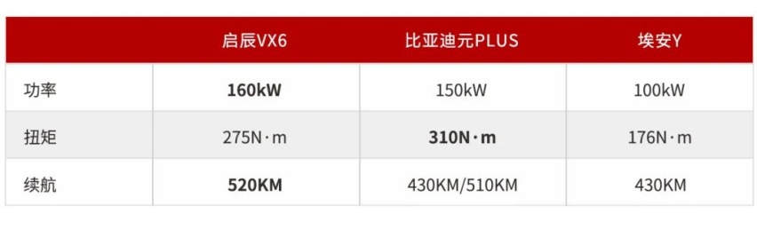 空间灵活多变，启辰VX6能否成为15万级“小理想”？