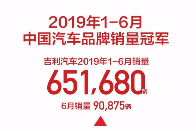 以退为进 这才是吉利下调销量目标的小心思?