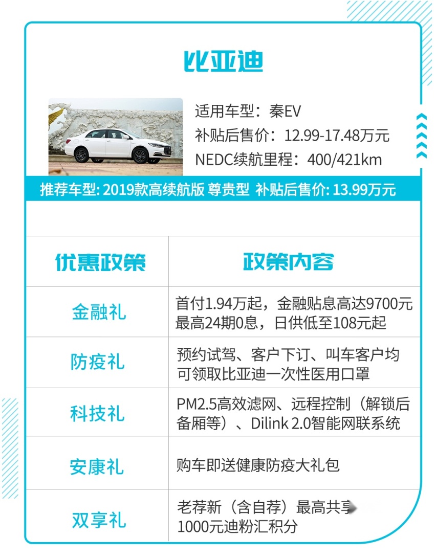 良心，快来看看各大车企的保价政策，不要花冤枉钱！