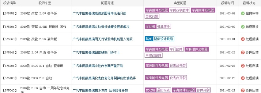 产品百病缠身，却标榜品质感动世界，广汽丰田良心不会痛吗？