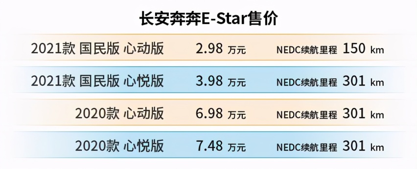 5万元的电动车推荐，这几款都很靠谱