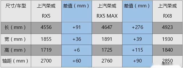 荣威RX5 MAX上市  手把手教你怎么买更划算？