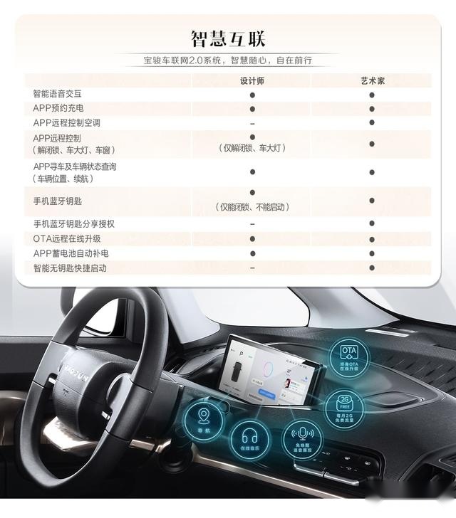 双色车身、前后独悬、配置贼高，这款小车你觉得卖多少钱合适？