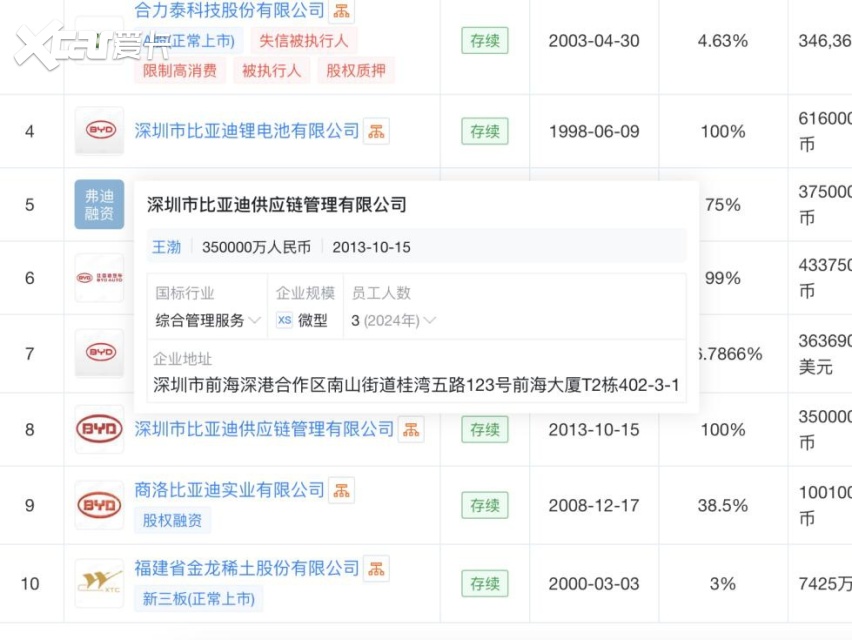用巴菲特视角来看：新能源汽车势力长出护城河了吗？
