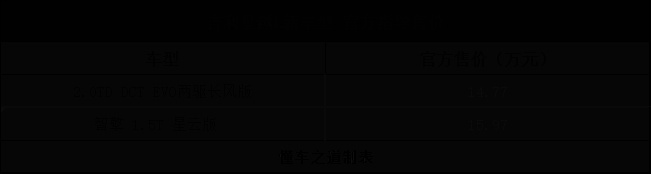对抗价格战，吉利就位，星瑞和星越L出新