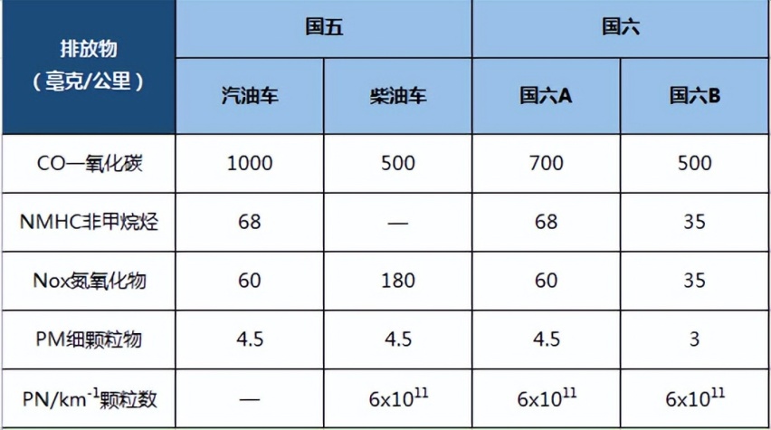 燃油车降价、电动车保价，撬动车主口袋的两驾马车？