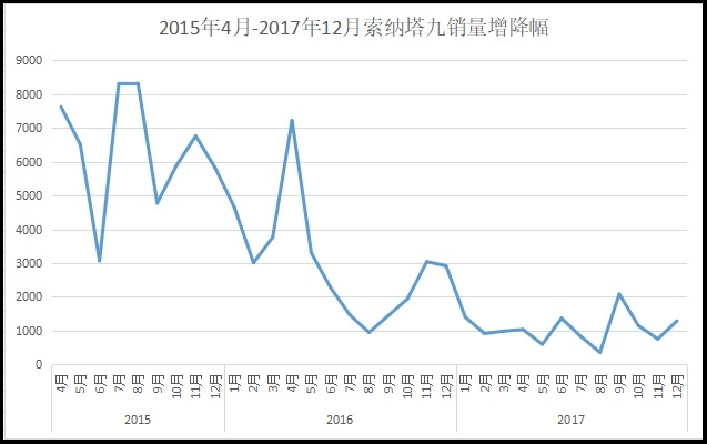 当年的“屌丝三宝” 如今沦落为荒间野草