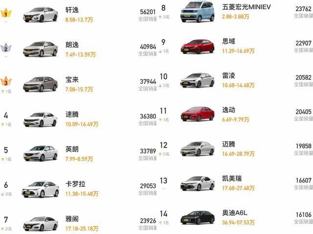 BBA还有对手吗？有！它叫捷尼赛思G80，直接叫板宝马5系！