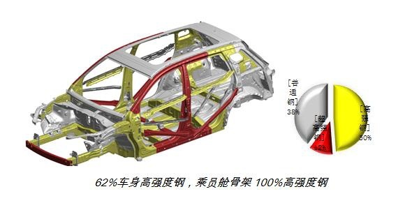 2021年新一批C-NCAP成绩公布，传祺GS4获五星成绩