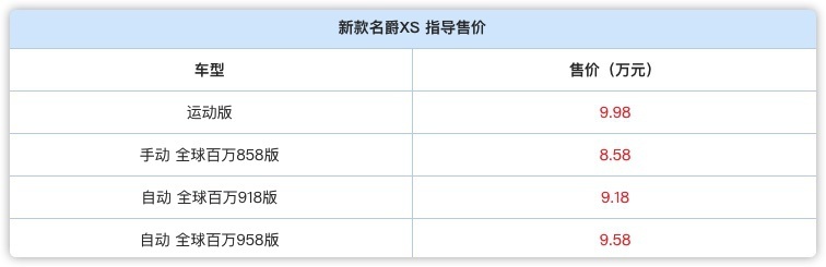 名爵全新SUV上市，顶配不到10万，1.5L四缸动力，空间不足颜值凑