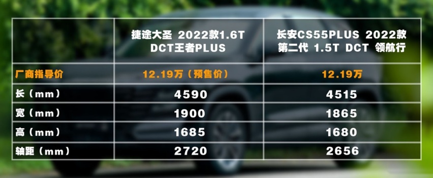 捷途大圣开启预售 有颜有料 10万级家用新选择
