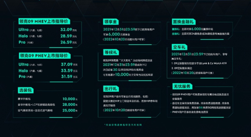 突破自主品牌定价天花板 领克09市场前景分析