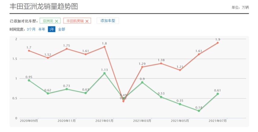 除了消费皇冠情怀，陆放对汉兰达到底有没有一战之力？