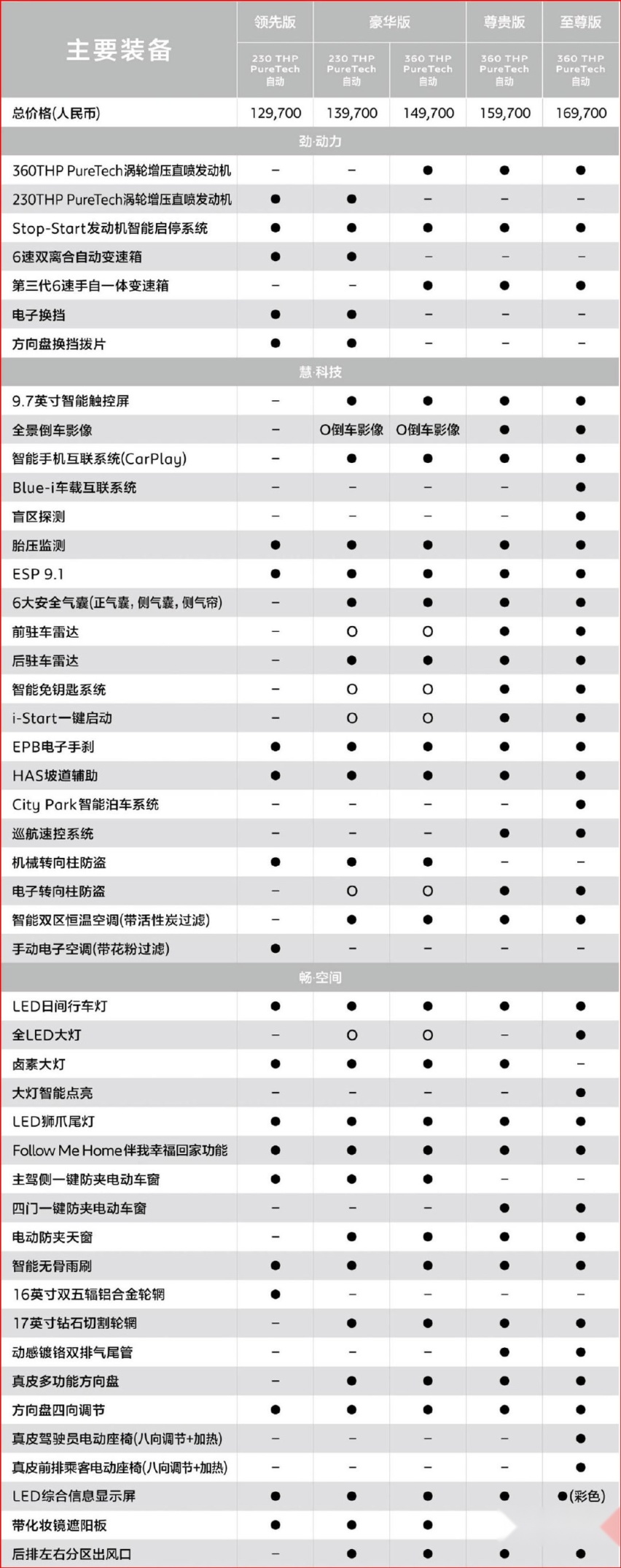该从哪方面努力标致才能扭转窘境？记一位标致408车主的抱怨