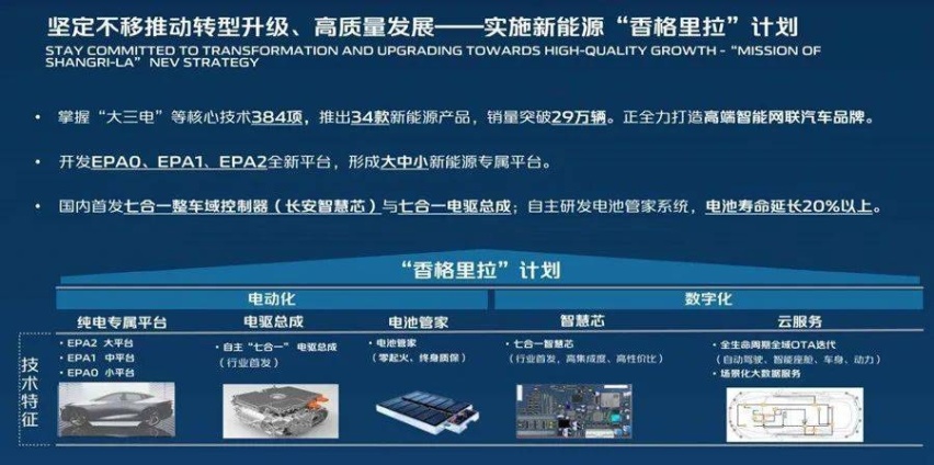 百年长安，携“梦想”前行