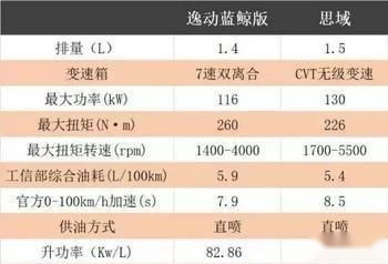 告诉你谁才是王者？长安蓝鲸VS本田地球梦发动机