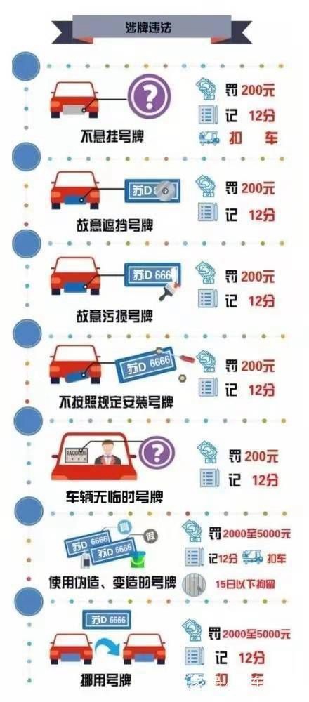 闯红灯一下6分没了驾驶本真不够扣，交警通知：驾驶证也能加分了