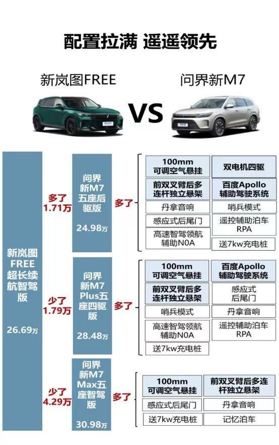 新问界M7并非同级唯一之选，这台车才是把高科技武装到了牙齿