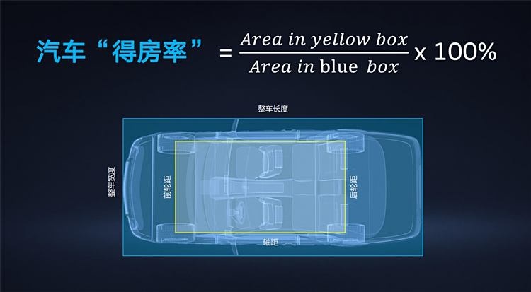 精壮不虚胖，大众途岳新锐卖的不仅仅只有超高“得房率”