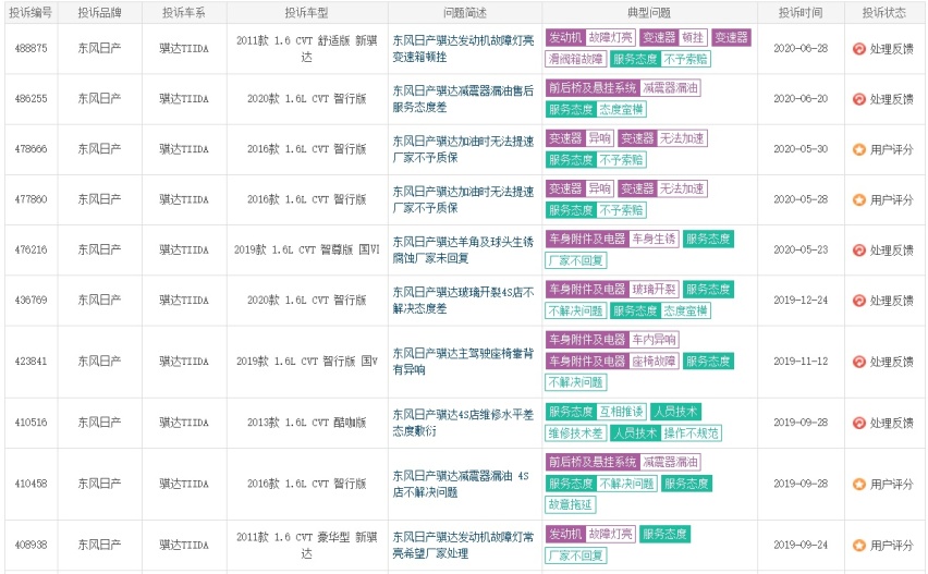 同比下滑68%，新款日产骐达能扭转销量败局吗？