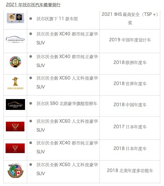 你在意的安全、健康出行，正是沃尔沃汽车所擅长的领域