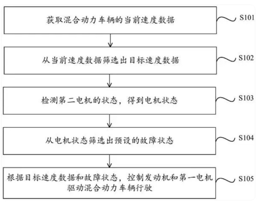 混动车的失速，比纯电车的里程焦虑更可怕