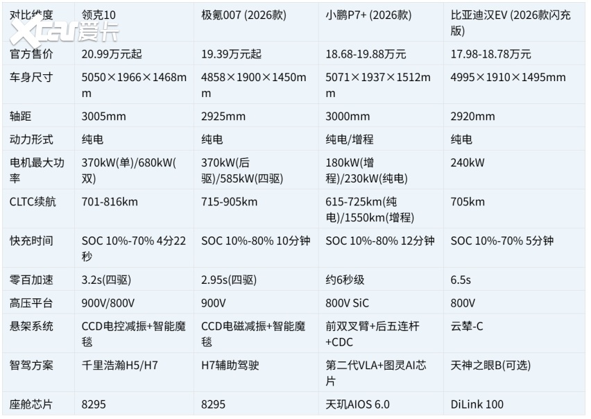 中大型纯电轿车排行榜：25万预算内的高颜值之选