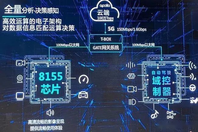 率先实现量产的L4级无人驾驶SUV，威马W6厉害在哪？