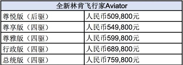 50万级3.0T V6，国产林肯飞行家上市，除了便宜还有哪些亮点？