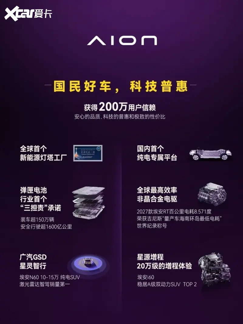 昊铂埃安7月销量34987辆，同比增长31.74%，全新Ray系列蓄势