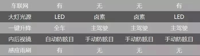 中国乒乓球有多厉害 这款自主品牌SUV就有多厉害