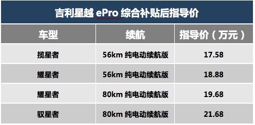 星越ePro“星动”上市 补贴后售价17.58万元起