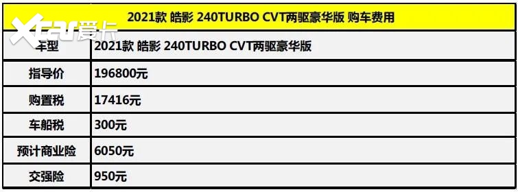 月均花费1674元 广汽本田皓影用车养车成本解析