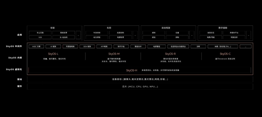 搭载天枢OS，即将亮相的蔚来ET9，会带来10个以上新功能？
