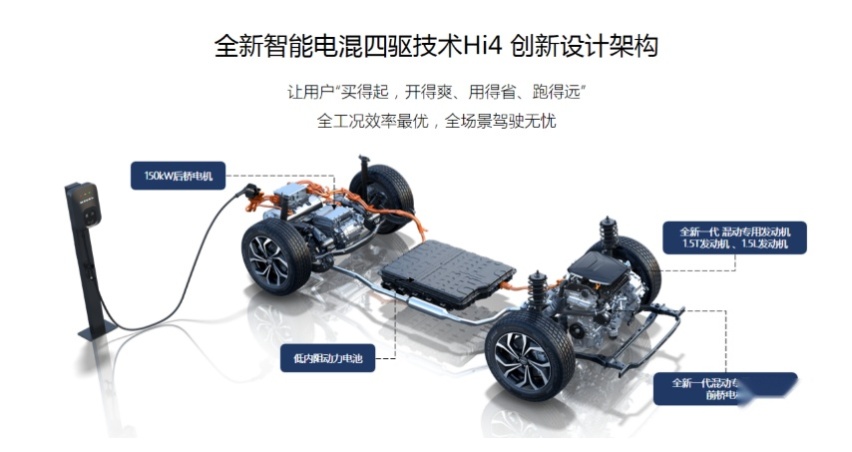 新能源未来卷向何方？长城汽车全新Hi4开启第三混动时代