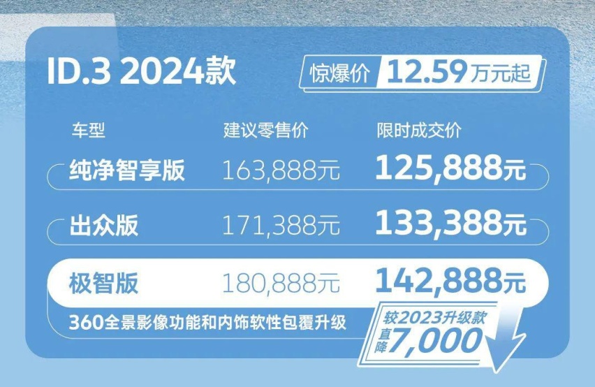 售价18.0888万元，限时减价3.8万元，大众2024款ID.3极智