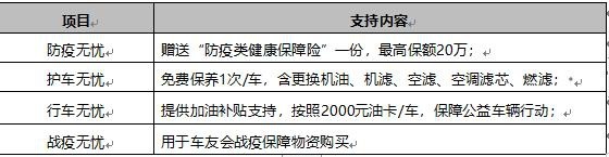 WEY品牌助攻无所WEY聚家园护卫队守家园，每日奋战20小时