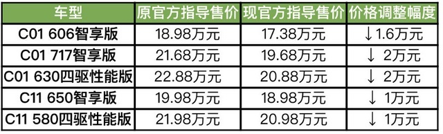 零跑凭什么能把30万的车卖到15万？