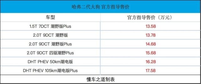 更硬派，还变省油了，小号坦克300