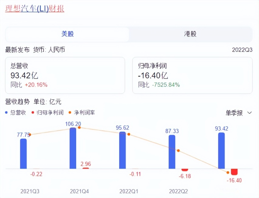 理想汽车又一个flag：2030年人工智能全球领先