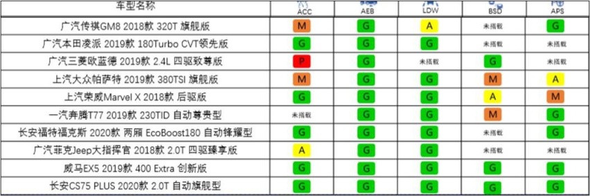 自动泊车大乱斗，数十款标榜智能的新车，到底谁会
