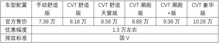 改一台好看好开的飞度贵吗？1万元够了