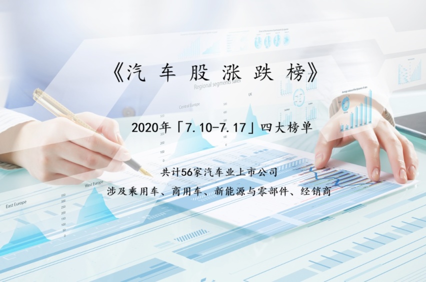 跌宕起伏 56家汽车业上市公司一周市值蒸发超1400亿元 爱卡汽车爱咖号