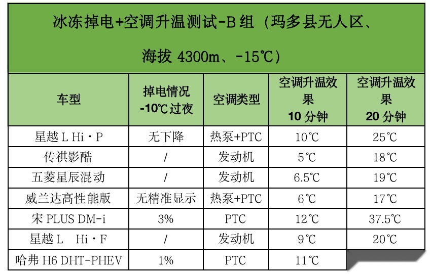 国产吊打合资？23款主流混动车大横评来了