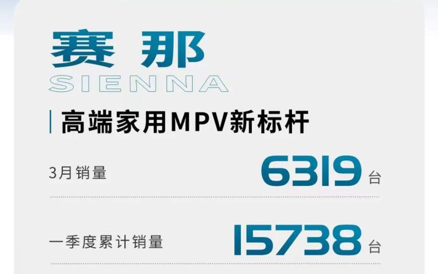3月销量6319台！事实证明：不加价的丰田赛那，真的很香