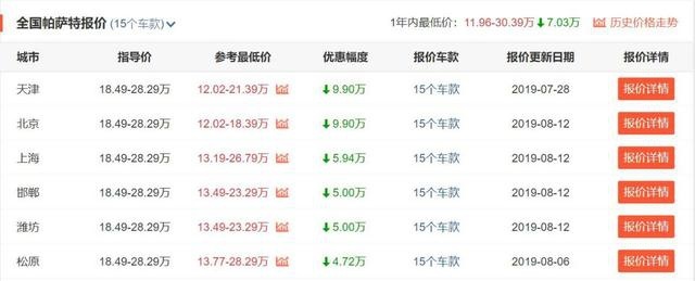 3款优惠巨大的德系车，不想买日系的不妨看看！