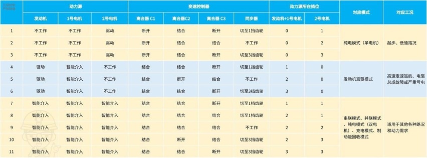 12.99万起，主打油电同价的插混，瑞虎7新能源冠军版首试