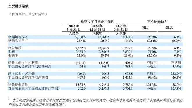 理想电车“梦醒”，回归带油箱的现实